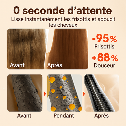 Photo comparative cheveux avant et après l’application du sérum capillaire PURC, anti-frisottis et lissant