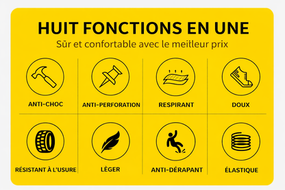 Infographie présentant huit fonctions des chaussures de sécurité : anti-choc, anti-perforation, respirantes, souples, résistantes à l’usure, légères, antidérapantes et élastiques