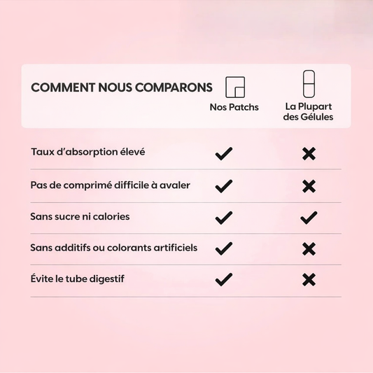 Comparaison entre patchs transdermiques et gélules montrant une meilleure absorption et une utilisation plus facile
