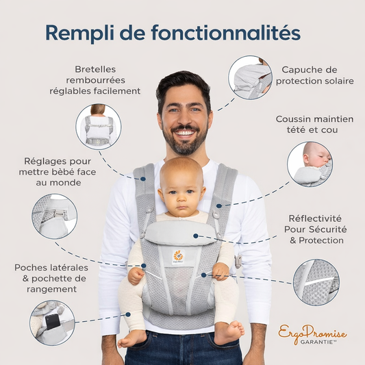Infographie du porte-bébé Ergobaby Omni Breeze présentant les fonctionnalités clés : bretelles rembourrées, capuche pare-soleil, soutien tête et cou, poches de rangement et éléments réfléchissants