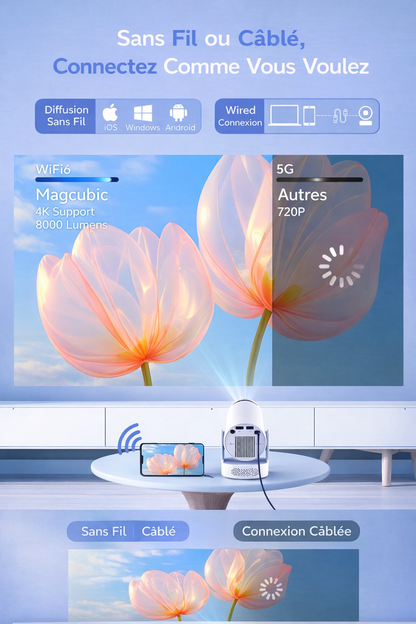 Projecteur Magcubic HY300 Pro+ avec connexion sans fil et câblée, WiFi 6, compatible iOS, Android et Windows pour diffusion d’écran fluide